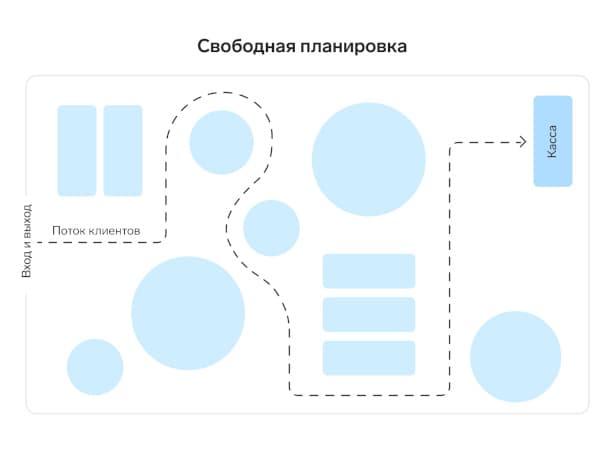 Путь клиента в магазине одежды